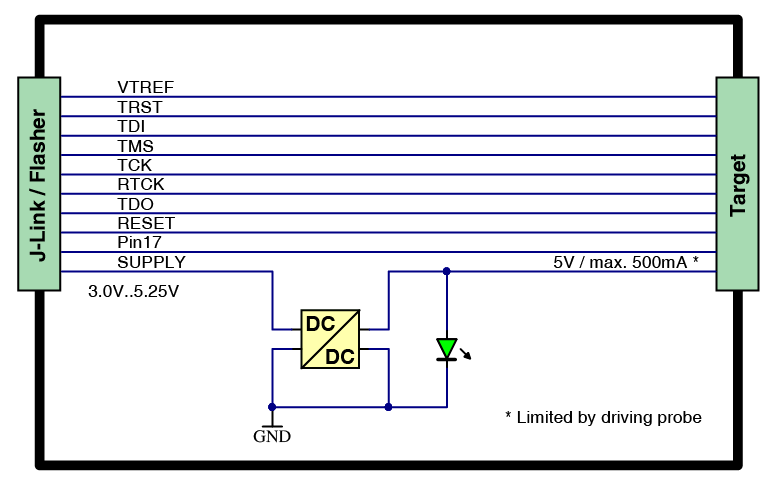 Schematic - SEGGER Microcontroller 5V Target Supply Adapter Board